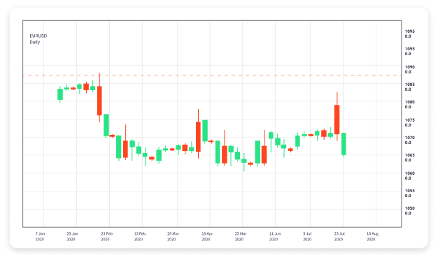 Maximizing Profit in Forex Trading Strategies and Insights 1775748641
